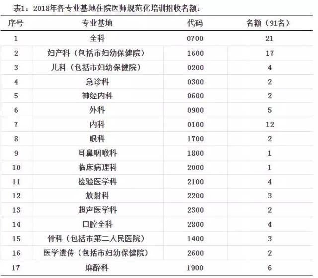 长治市人口是多少_山西各县区人口知多少(2)