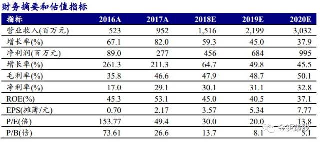 新时代证券中小盘成长股覆盖推荐【锐科激光(