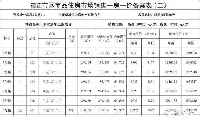 小区房价查询