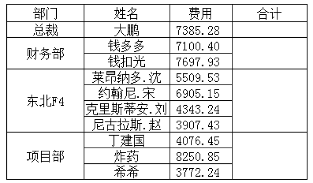 Excel合并单元格批量求和,这样玩!