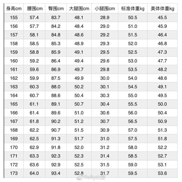 如果你的体重在标准体重和美体体重之间,腿围超过了表格中的小腿围