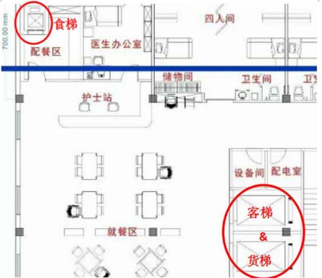 流线设计:首层中加工好的菜品通过厨房内部食梯传送至每层楼的配餐区