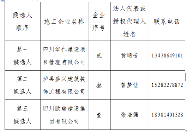 隆昌市2018年现代农业发展工程(圣灯镇白荆村提灌站建设)建设项目施工