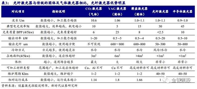 新时代证券中小盘成长股覆盖推荐【锐科激光(