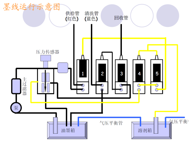 喷码机墨路图-喷码机维修技术知识分享