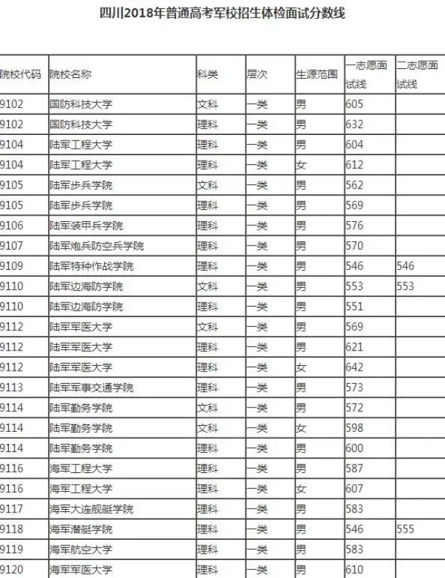 军校排名及分数线_许凯烈火军校图片