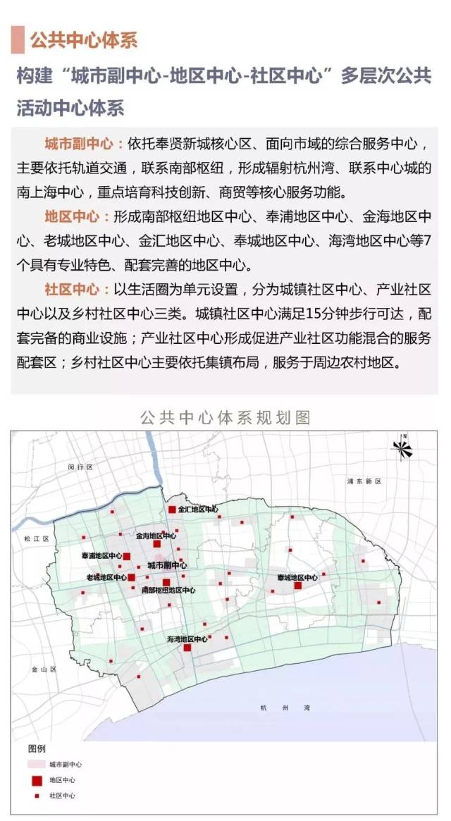 2035年的奉贤会有多棒?这份重要的规划草案公示了!