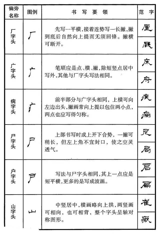 钢笔隶书书法技法完整的偏旁部首解析