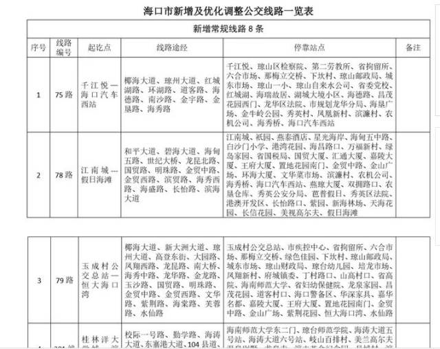 公交线路已经全部完成 届时市民可选择新增公交线路 海口一票制公交全