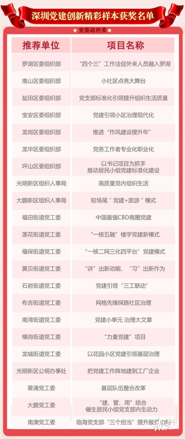 天安云谷,深圳市互联网金融行业党委,顺丰集团等10个企业和行业协会