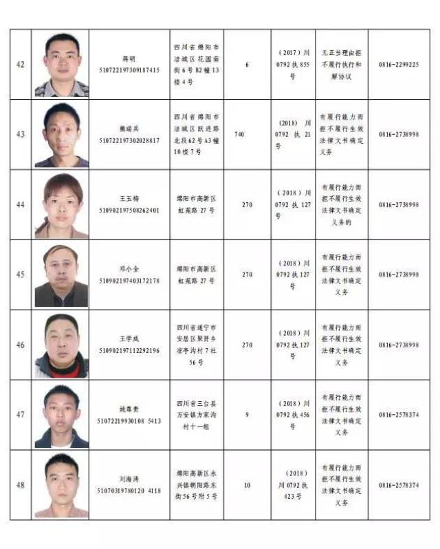 绵阳136个"老赖"高清照片大曝光!姓名,照片,身份证都有!