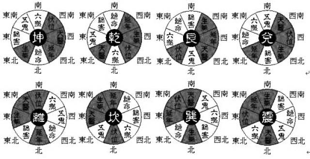 陈益峰:八宅风水如何安灶