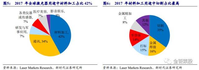 新时代证券中小盘成长股覆盖推荐【锐科激光(
