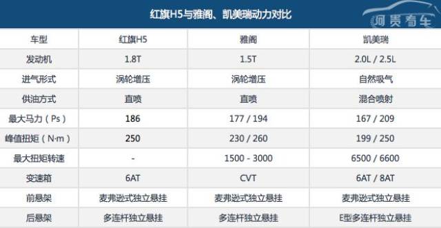 18款h5 h5详细