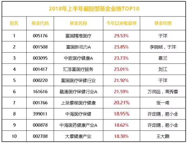 平安盈米兰体育- 米兰体育官方网站- 米兰体育APP下载禧均衡配置1年持有混合(FOF)C