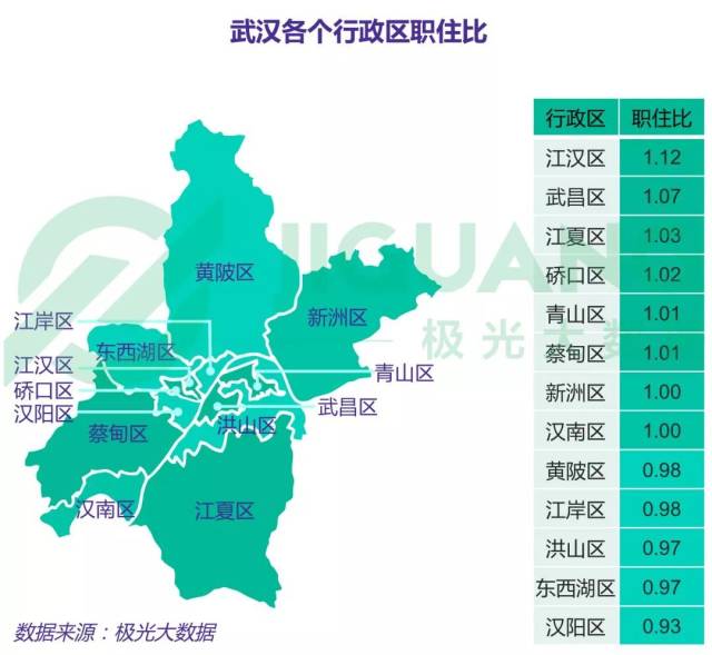 9.4 武汉各行政区通勤路程比较