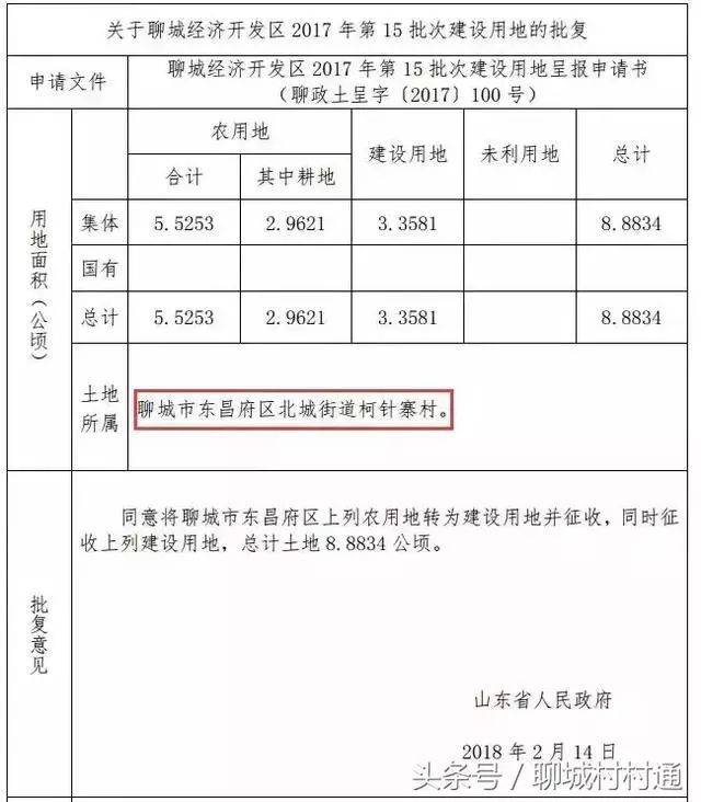 茌平, 临清,东阿,阳谷,冠县……聊城这些地方将被征收!