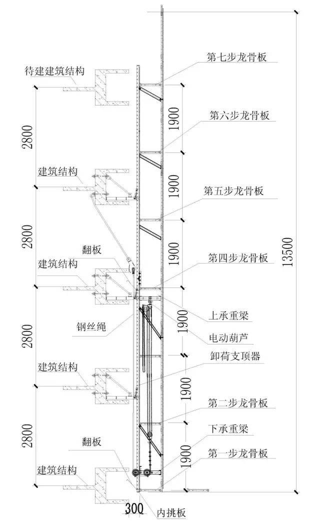 爬架标准层侧立面图 (2)爬架工作原理