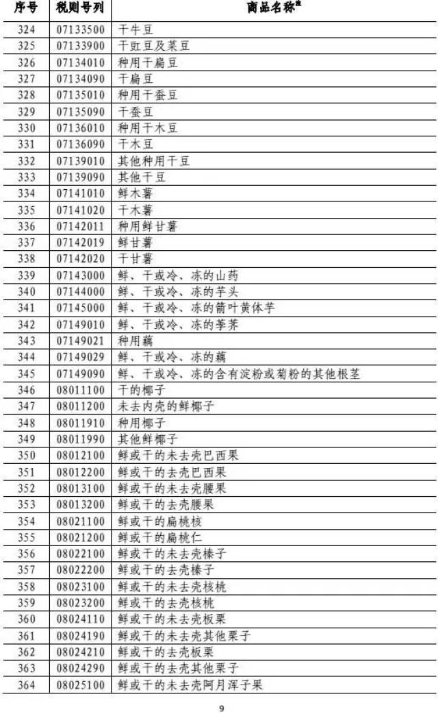 美国税率一览表2025 17981853d5564f1480ee03400ad6e336.jpeg