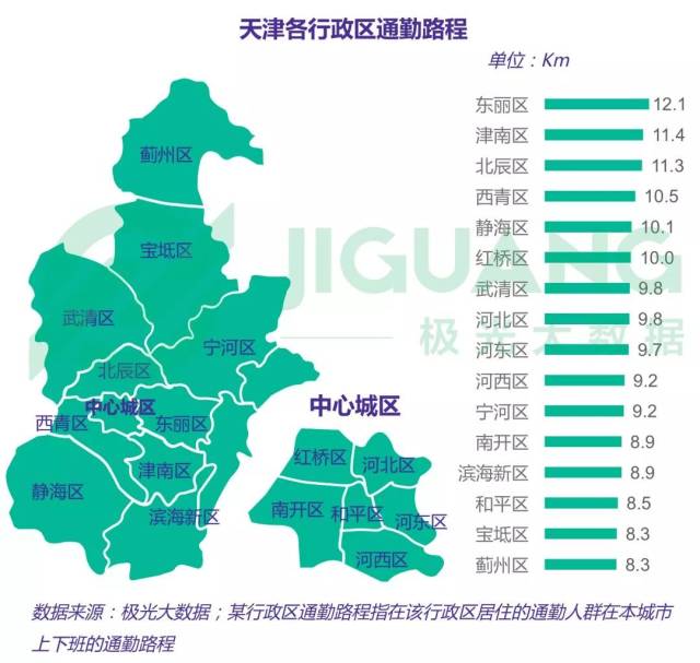 高新区和独墅湖科教创新区是苏州职住比较高的区域: 苏州各个行政区