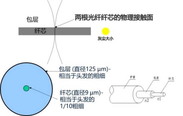 常见光纤端面污物图