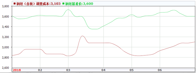 爆发！7000亿降准、中美贸易战落地！七月钢市何去何从？