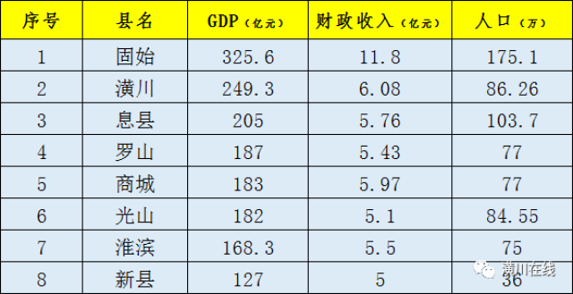 信阳市gdp人均_2016 2020年信阳市地区生产总值 产业结构及人均GDP统计