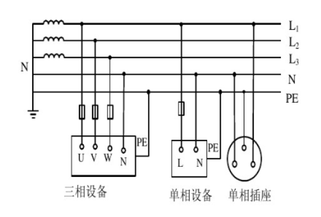 为什么回路电流走零线,漏电电流走地线?