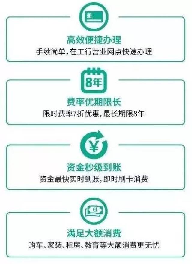 【理财】@绵竹隐形贫困人口，工银e分期，了解一下！