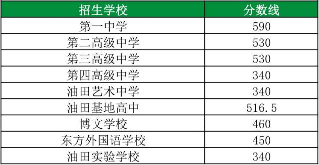 2018河南中考成绩查询最新地址(附查询入口及
