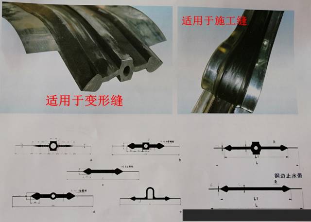 钢边橡胶止水带结构示意图我们先来说说钢边橡胶止水带结构样式及止水