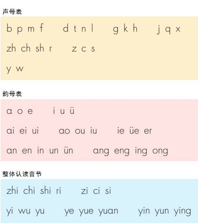 最全小学拼音发音法,为孩子收藏学习!