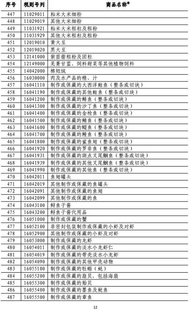 财政税率和经济总量的曲线_税率和利率手抄报(2)