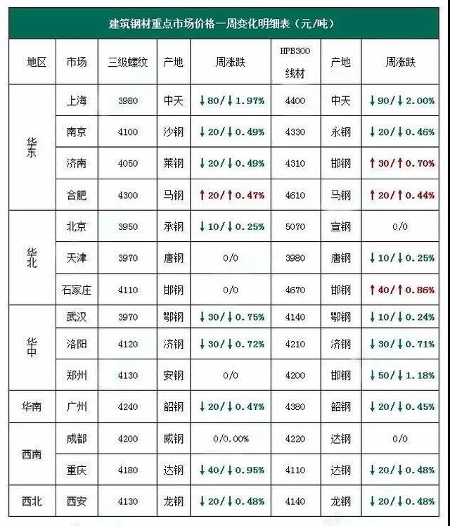 爆发！7000亿降准、中美贸易战落地！七月钢市何去何从？