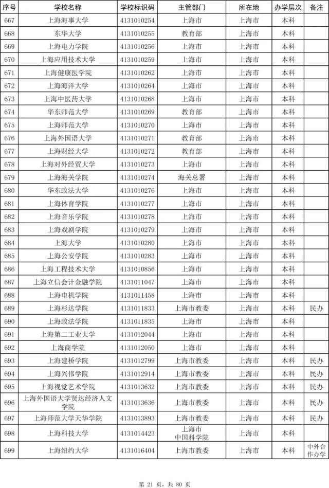 教育部发布的正规大学名单