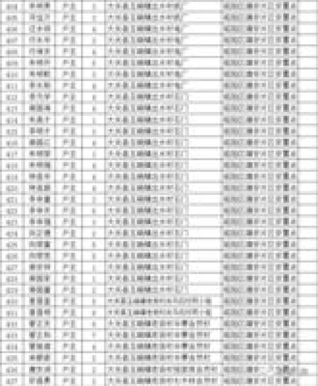 大关9乡镇搬迁昭通靖安片区名单有变,有新增有剔除!