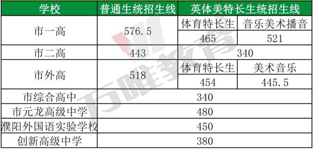 2018河南中考成绩查询最新地址(附查询入口及