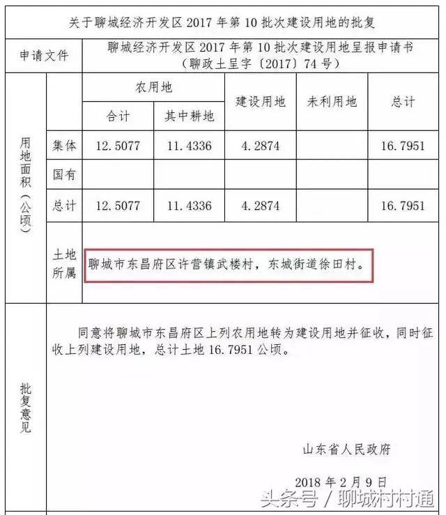 茌平, 临清,东阿,阳谷,冠县……聊城这些地方将被征收!