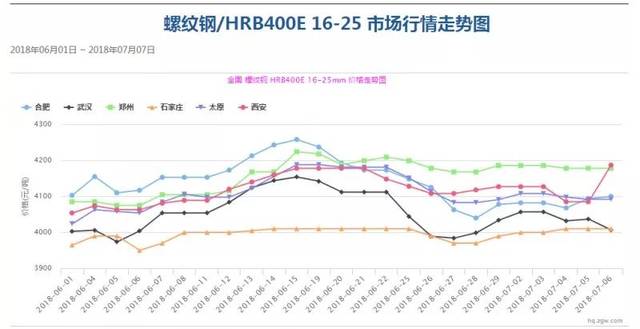 爆发！7000亿降准、中美贸易战落地！七月钢市何去何从？