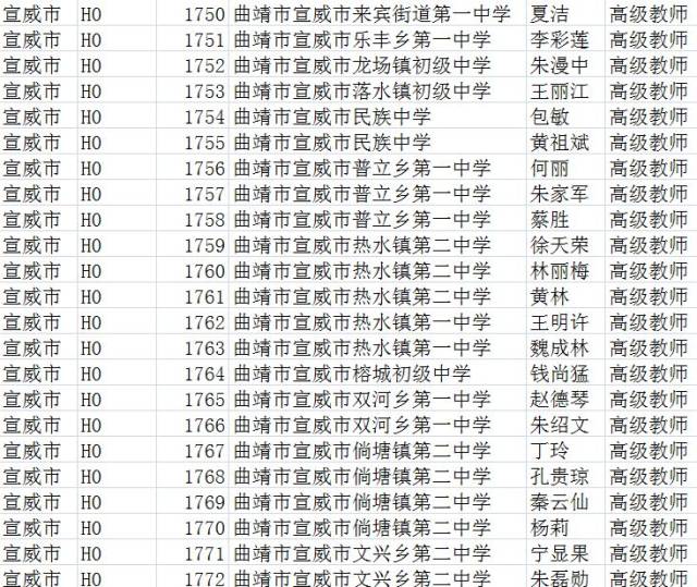 今年曲靖中小学高级教师职称申报人员名单公示,宣威1037名教师在列