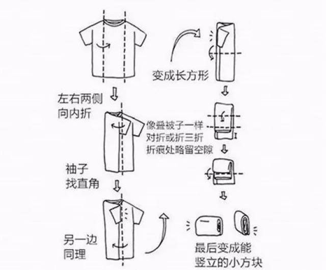 第三招:层层叠叠的收纳法 折叠是最常用的衣服整理法,把衣服按相同的