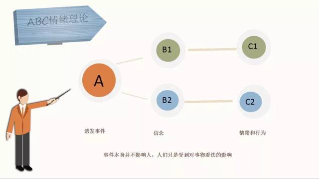 情绪abc理论 9f_宝宝有小情绪了表情包_小情绪表情包_情绪理论- 楚楚之家