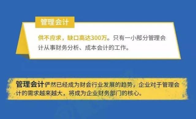 管理会计职业发展前景解析,未来的缺口不止300万!