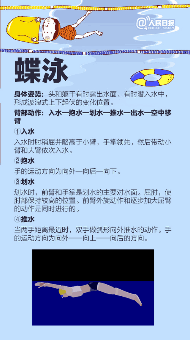 你真的懂游泳减肥?泳姿选对很重要!