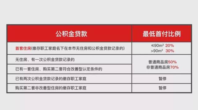 2018年最新解读上海限购政策,贷款政策丶买房