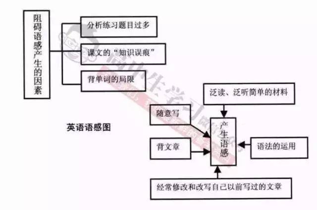 总结!985\/211都是什么样的学生能考上?