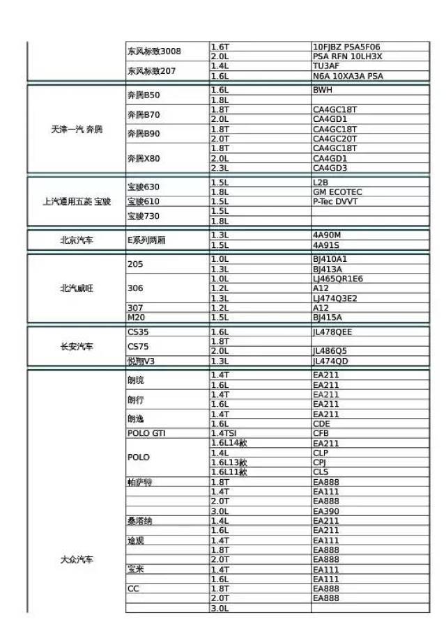 汽车,柴油车发动机型号汇总表,史上最全请互相转发