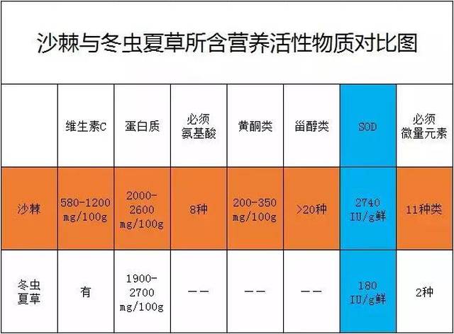 蔗糖酶提取及活性测定_植物提取液的颜色会影响sod活性测定吗_sod活性测定