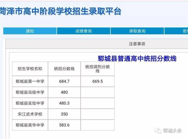 郓城2018初中升高中统招录取分数线公布!