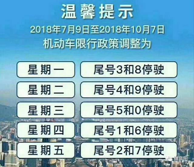 按照保定市政府办公厅《关于继续实行常态化2个尾号限行公告》要求